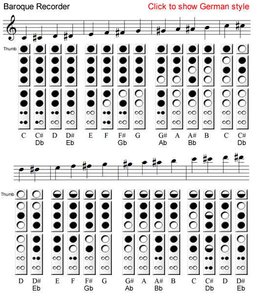 Recorder Notes Fingering Chart