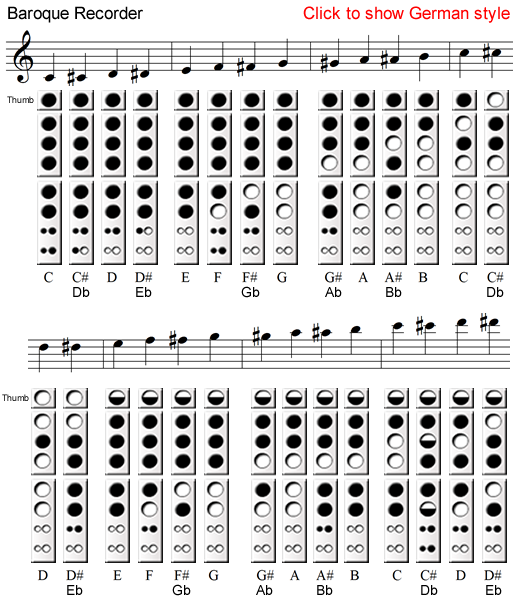 fingering-chart-for-alto-recorder